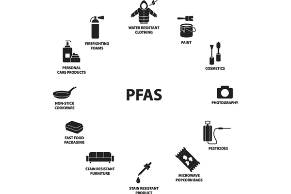 Chart showing different sources of PFAS found indoors